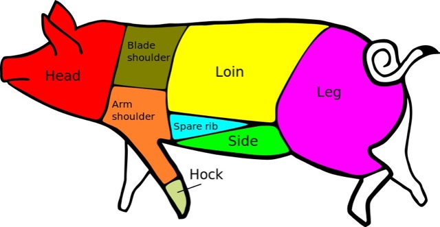 American Pork Cuts By GameKeeper, Public Domain